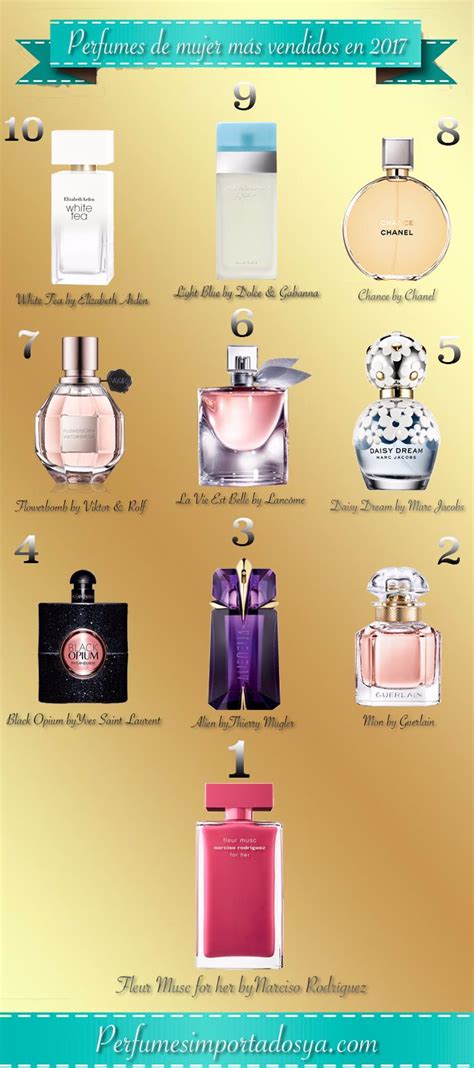 listado de perfumes actualizados.